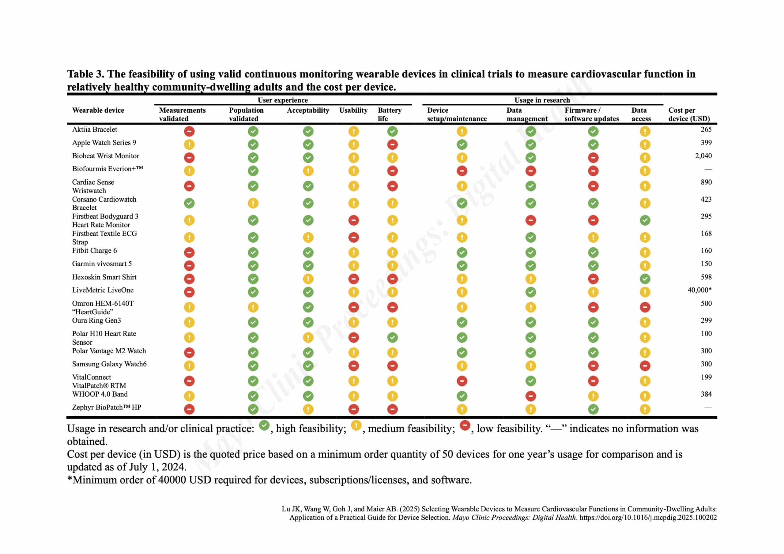 Mayo Clinic Summary-of-feasibility